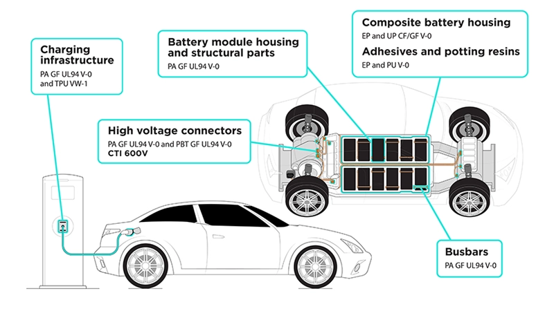 Clariant's e-mobility applications