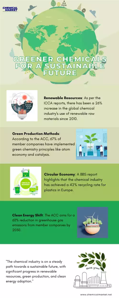 Chemical Industry Embraces Sustainability A Greener Future