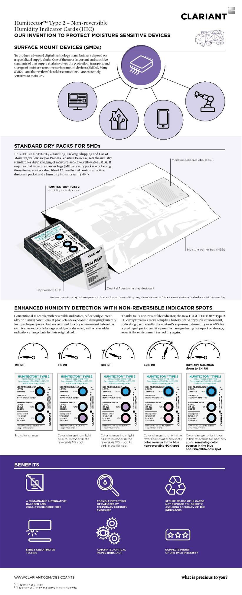 The market’s only non-reversible 60% humidity indicator card – Humitector Type 2 – meets stringent low-halogen & cobalt-dichloride-free industry requirements.