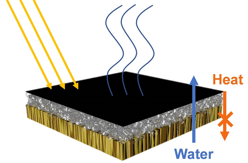 A solar steam generator has an upper layer (black) of light-absorbing carbon nanotubes, a middle layer (grey) of heat-insulating glass bubbles, and a bottom layer (brown) of water-transporting wood. Credit: Adapted from Nano Letters 2020, DOI: 10.1021/acs.nanolett.0c01088