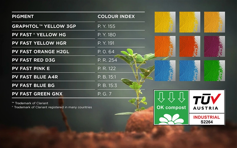 Clariant’s nine selected organic pigments certified with the OK compost INDUSTRIAL label. (Photo: Clariant/TÜV AUSTRIA)