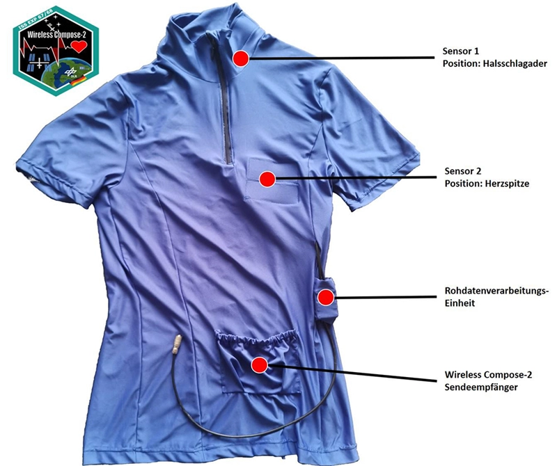 With the "SmartTex" shirt, astronauts can wear the necessary sensors comfortably on their bodies. © DLR