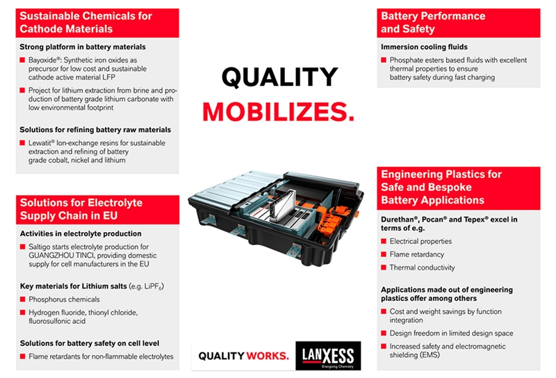 LXS products in e-vehicles battery