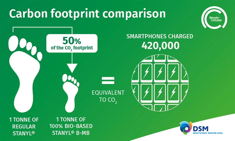 DSM Engineering Materials launches 100% bio-based Stanyl® with halved carbon footprint and same high performance to empower customer sustainability. (Photo: DSM Engineering Materials: DSMPR534)