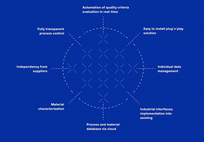 sensXPERT provides data-driven manufacturing solutions to help customers in the plastics processing industry maximize their production efficiency. (Graphic: sensXPERT)